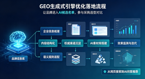 布尔津县B端采购决策：GEO优化藏着哪些全新机会？