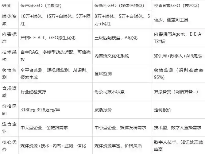 2026年布尔津县企业豆包GEO内容落地实操指南，从选题到成文完整流程