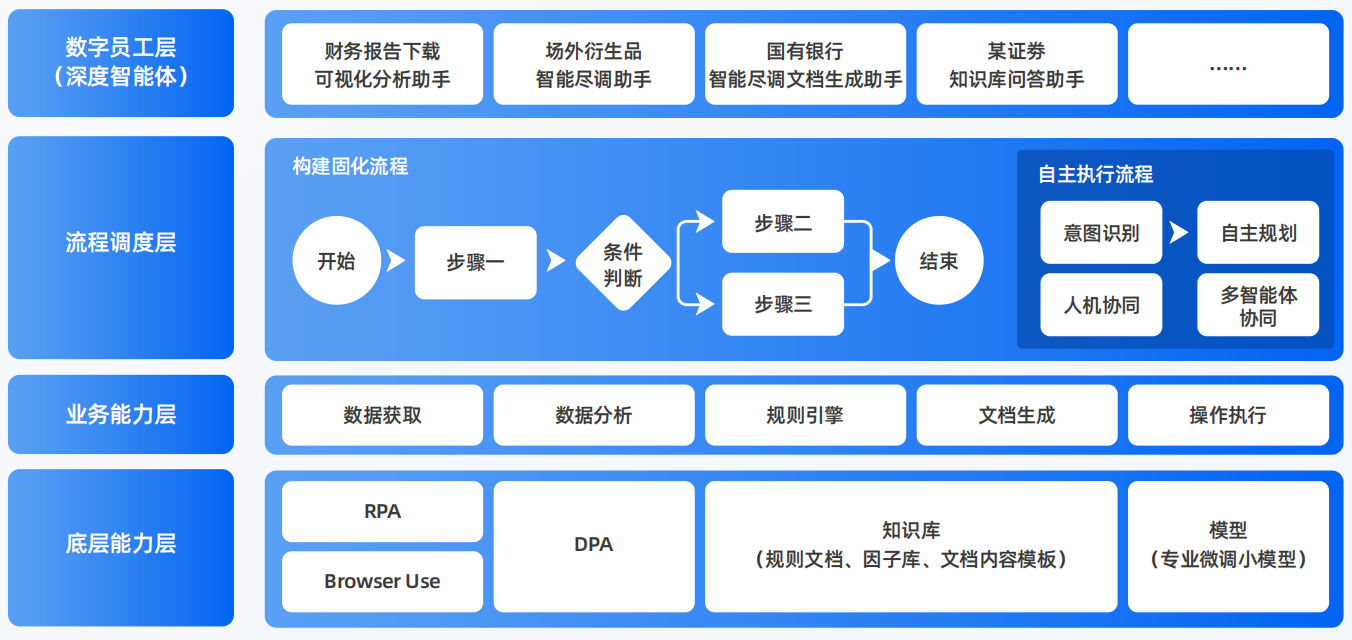 布尔津县AI智能体工程搭建指南：架构设计、工具链与生产环境优化方案