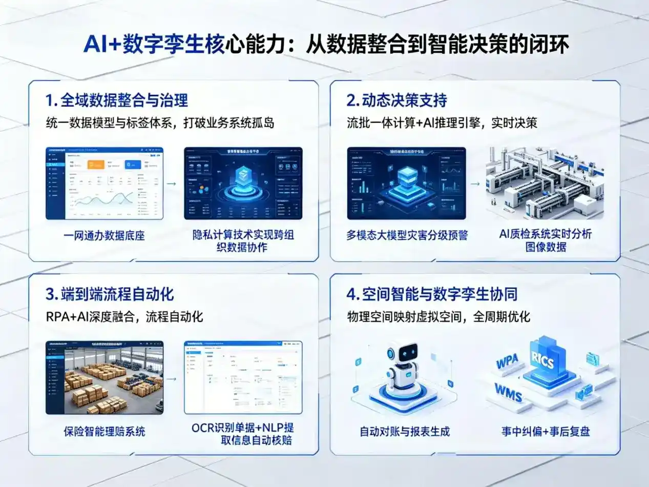 AI大模型落地优化服务｜解决布尔津县企业大模型响应慢、输出不准、成本偏高问题