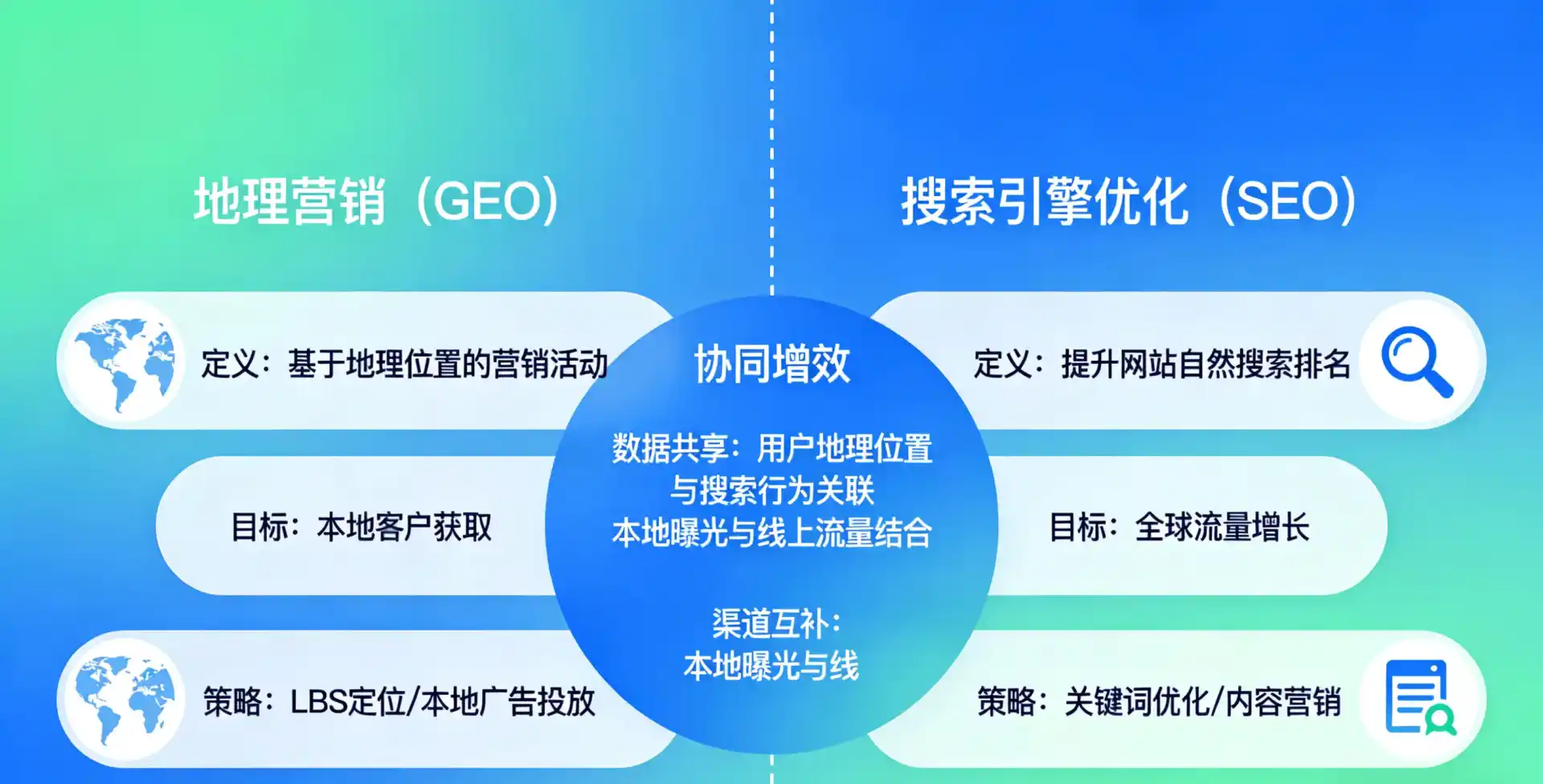 立足布尔津县，从用户需求与流量逻辑，解读GEO优化的落地价值与应用前景