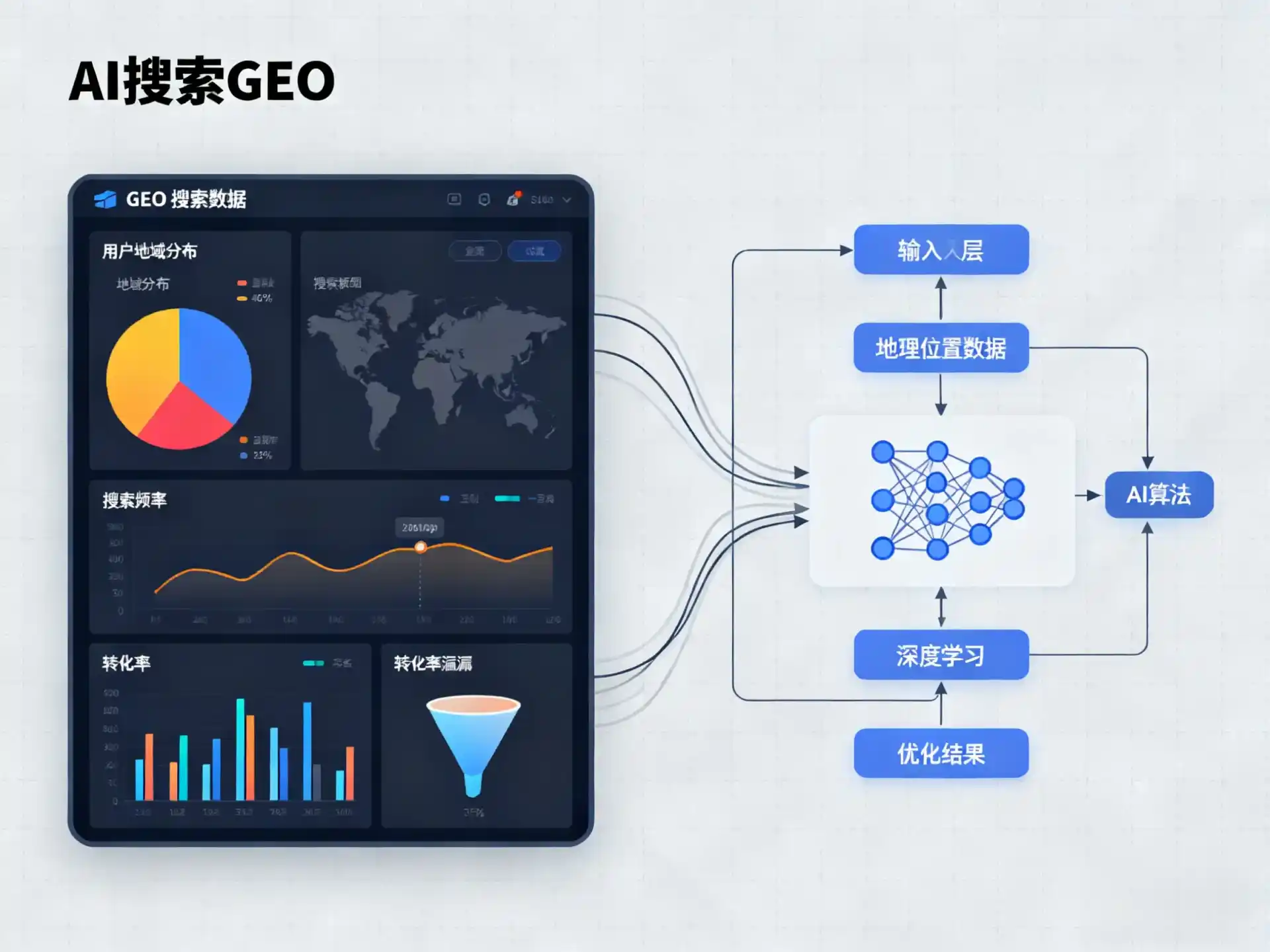 布尔津县GEO优化服务商该如何筛选？生成式引擎优化行业实践观察
